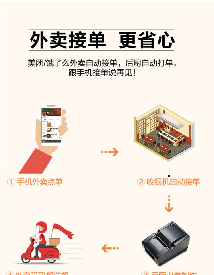 外卖接单系统