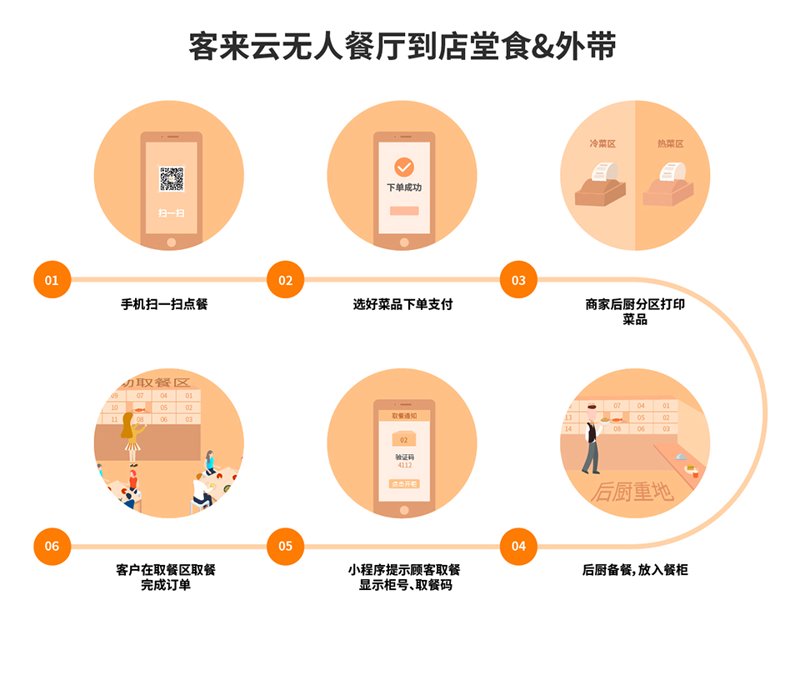 后厨打印系统